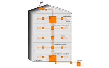 ICTS – INFRAESTRUCTURA COMÚN DE TELECOMUNICACIONES