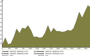 VIABILIDAD RADIOCOMUNICACIONES